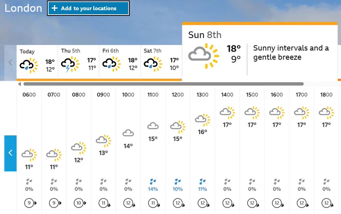 Weather forecast for London this week. It's showing as sunny with a gentle breeze on Sunday. 