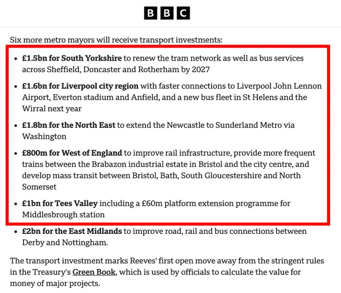 BBC:
Six more metro mayors will receive transport investments:

£1.5bn for South Yorkshire to renew the tram network as well as bus services across Sheffield, Doncaster and Rotherham by 2027
£1.6bn for Liverpool city region with faster connections to Liverpool John Lennon Airport, Everton stadium and Anfield, and a new bus fleet in St Helens and the Wirral next year
£1.8bn for the North East to extend the Newcastle to Sunderland Metro via Washington
£800m for West of England to improve rail infrastructure, provide more frequent trains between the Brabazon industrial estate in Bristol and the city centre, and develop mass transit between Bristol, Bath, South Gloucestershire and North Somerset
£1bn for Tees Valley including a £60m platform extension programme for Middlesbrough station
£2bn for the East Midlands to improve road, rail and bus connections between Derby and Nottingham.