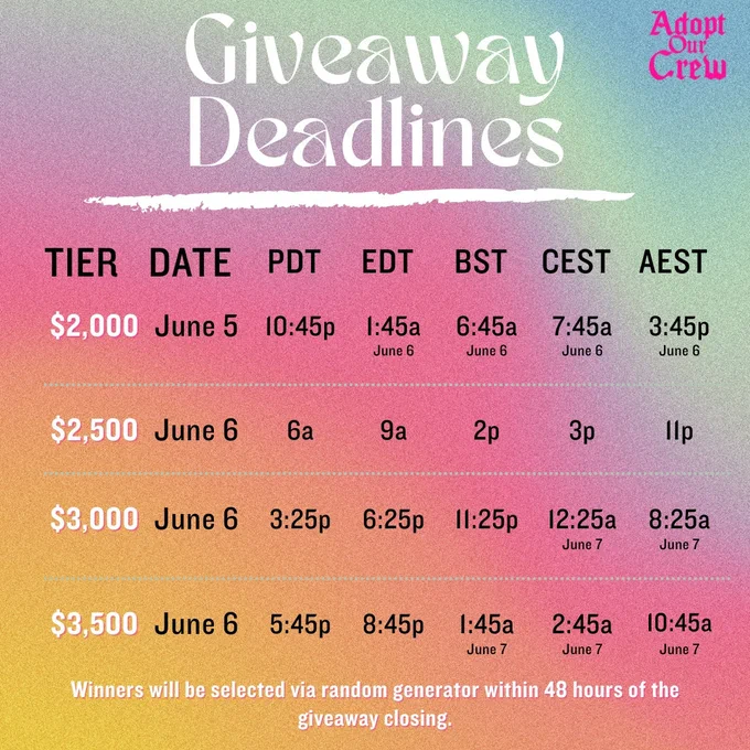 A list of updated giveaway deadlines for the #OurFlagMeansPride2025 fundraiser giveaways with each tier and multiple timezones listed.