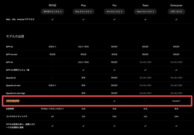 https://openai.com/ja-JP/chatgpt/pricing/