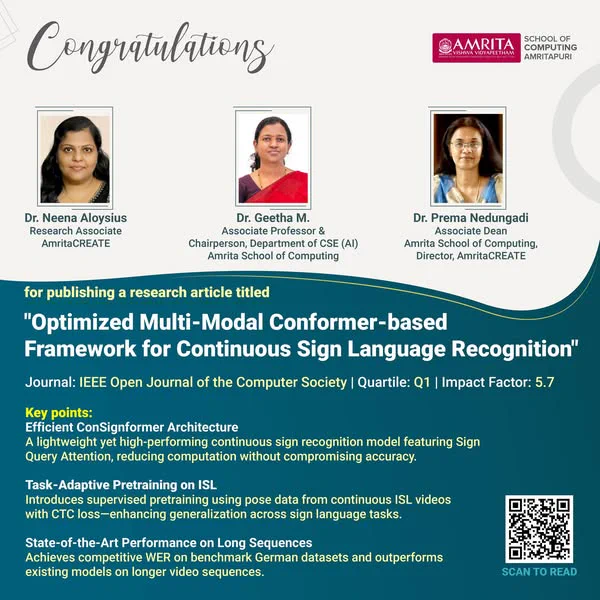 Poster announcing publication. The paper titled "Optimized Multi-Modal Conformer-based Framework for Continuous Sign Language Recognition" is authored by Dr. Neena Aloysius, Dr. Geetha M, and Dr. Prema Nedungadi. The article was published in the IEEE Open Journal of the Computer Society and has a Quartile of Q1 and an Impact Factor of 5.7. Key points of their research, including an efficient ConSignformer architecture, task-adaptive pretraining on ISL, and state-of-the-art performance on long sequences, are highlighted, along with a QR code for more information.