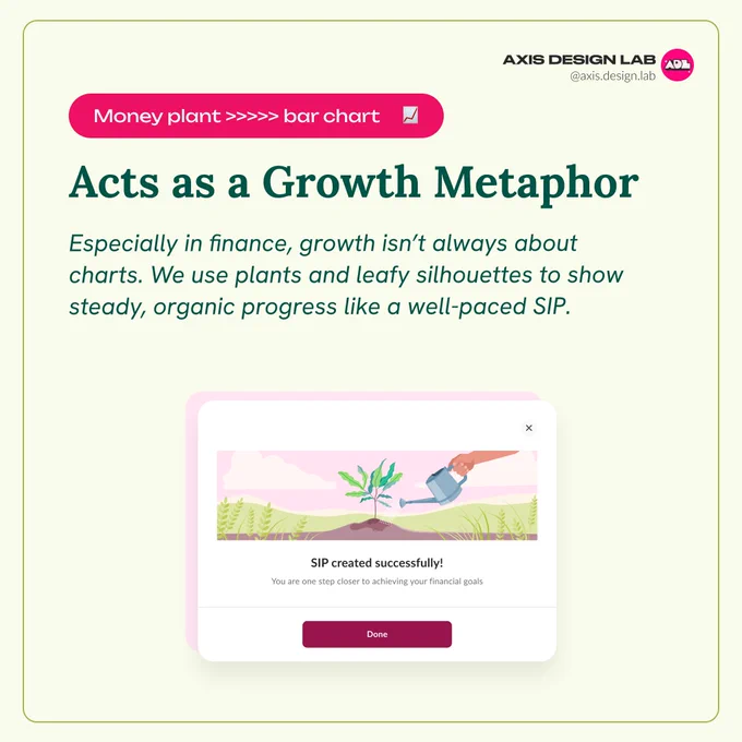 alt= “Metaphorically speaking, growth is not always about charts and numbers; sometimes plants denote steady, organic progress like a SIP.”