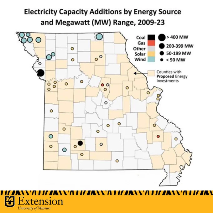 A map of Missouri counties showing electricity capacity additions by energy source and megawatt range from 2009 through 2023. 