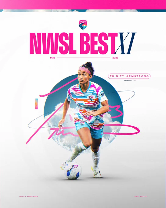 NWSL Best XI Graphic. The background is white with a small, blue circle with a photo of waves and a blue sky with clouds in the center of the graphic. At the top of the graphic are two rectangles, one thicker and pink and one thin with a blue sky in it. Large pink and blue text at the top of the graphic reads “NWSL Best XI”. Below that, smaller pink text reads “May 2025”. Above that is a small Wave FC crest. In the center of the graphic there is a cutout action game action photo of Trinity Armstrong. She is wearing the Del Sol kit. Behind her is her signatures in pink. Small pink and blue text to the right her reads her name, position and number: Trinity Armstrong, Defender, #3. Small pink text in the bottom left and right corners reads “Trinity Armstrong | NWSL Best XI”. 