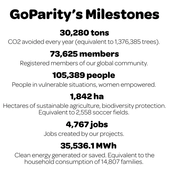 The PLAEX team is excited to announce its partnership with GoParity Canada (https://goparity.ca/)
GoParity makes investing simple - helping individuals lend money and finance businesses and projects that contribute to an inclusive society. 
PLAEX is a business in transition...and with your help, we will quickly be able to expand the production of our recycled building materials. Specifically, this means that the funds raised through our campaign will be used to:
- Fund equipment purchase and installation, for PLAEX’s commercial manufacturing line
- Hire more staff and increase our operational hours
These actions will allow PLAEX to produce our modular construction blocks (made from over 90% recycled waste) at a much faster rate. 
Check out our campaign at the below web address - where you can learn more about PLAEX, the specific impacts of our campaign and information about investment.
https://goparity.ca/project/turning-waste-into-buildings-15
