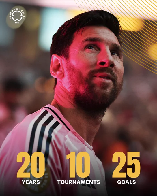 Graphic highlighting Lionel Messi stats at FIFA tournaments. 20 years, 10 tournaments, 25 goals. 