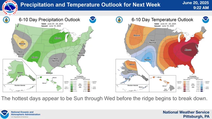 This graphic show the potential for above or below average precipitation and temperatures next week.