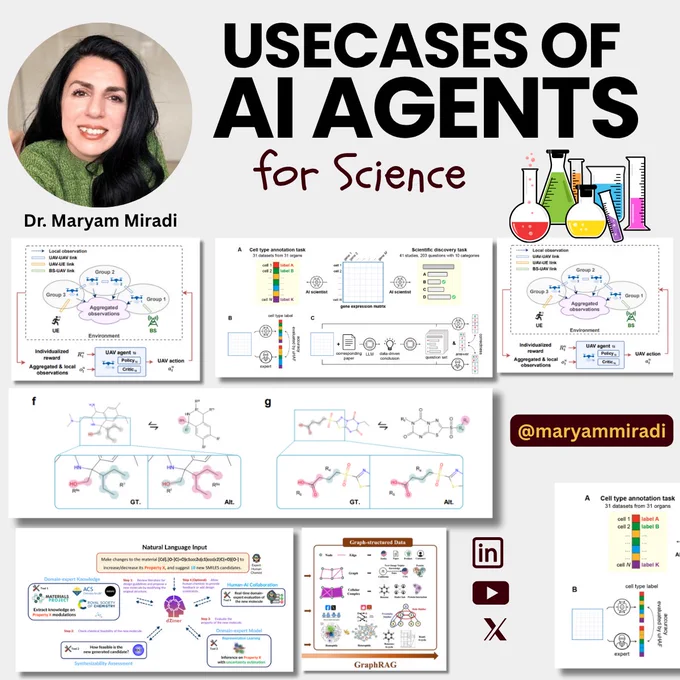 This post of Dr. Maryam Miradi explores 10 groundbreaking AI agent systems transforming science across pharma, materials, genomics, and beyond. From CLADD’s multi-hop drug design to dZiner’s autonomous material discovery loops, each use case replaces outdated, manual processes with intelligent, agentic workflows. Highlights include GraphRAG’s contextual retrieval using knowledge graphs, PharmAgents simulating entire pharmaceutical pipelines, and Yulan-OneSim enabling code-free social simulations at massive scale. These AI agents aren’t just supporting researchers—they’re actively designing, simulating, retrieving, reasoning, and even negotiating. Perfect for AI professionals, scientists, and decision-makers, this post summarizes 10 cutting-edge papers that prove AI agents are now key players in R&D. Includes examples from patent law, economic simulations, UAV coordination, and multi-omics research. Agentic science is no longer a future vision.