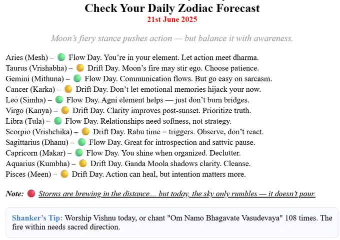 Zodiac Forecast – 21st June 2025

This graphic offers a personalized daily mood forecast for each zodiac sign, based on lunar movements and planetary influences for June 21, 2025. The theme centers around the fiery Mesha Moon and Yogini Ekadashi, creating a dynamic energy shift between impulsive action and spiritual introspection.

Each sign is color-coded:
🟢 Flow Day = favorable alignment
🟡 Drift Day = mixed energies
🔴 (not active today) = emotional turbulence

The summary at the bottom poetically captures the vibe:

“Storms are brewing in the distance… but today, the sky only rumbles — it doesn’t pour.”

🙏 Shanker’s Tip invites readers to align with Vishnu energy through mantra or devotion, reminding us that fire needs direction, not drama.