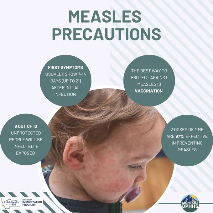 Infographic on measles precautions featuring a close-up image of a child's face. The content includes key information: first symptoms typically appear 7-14 days after initial infection, vaccination is the best protection against measles, and 9 out of 10 unprotected individuals will contract the disease if exposed. It also notes that two doses of the MMR vaccine are 97% effective in preventing measles. The design includes soft colors and rounded text boxes outlining each point.
