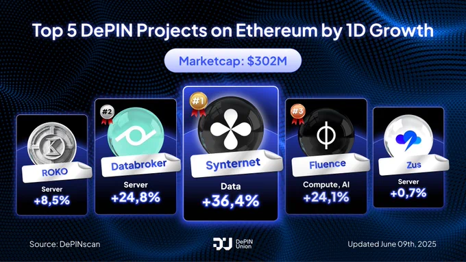 Top 5 DePIN Projects on Ethereum by 1D Growth