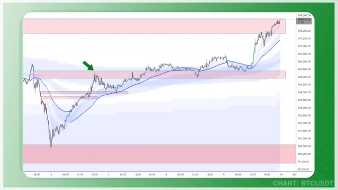 Quantum Convergence System by ChartUnion
Exit Plan Strategies
Crypto Trading
Bitcoin BTC
Bear Market Accumulation Ribbon (BMAR)
Bull Bear Market Ribbon (BBMR)
Mid Market Accumulation Ribbon (MMAR)
Short Term Trend Indicator