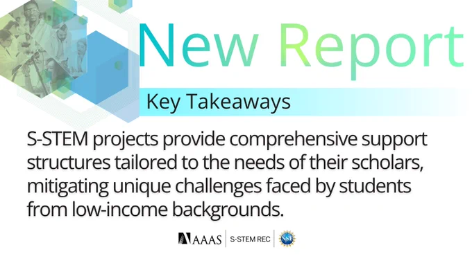 Text reads, “New Report. Key Takeaways. S-STEM projects provide comprehensive support structures tailored to the needs of their scholars, mitigating unique challenges faced by students from low-income backgrounds.” Hexagon with three images of scientists working in different settings. Logos at bottom include: AAAS, S-STEM REC, and National Science Foundation. Decorative blue and green hexagons on a white background.