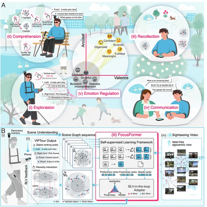 This is figure 1, which gives an overview of the VIPTour system. 