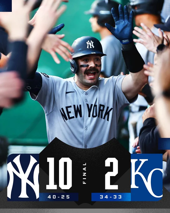 Final Score Graphic: 6/10/25
Yankees 10 (40-25), Royals 2 (34-33)
Pictured: Austin Wells gets high-fives from teammates in the Yankees dugout after his home run. They wear road gray Yankees uniforms with navy blue lettering.