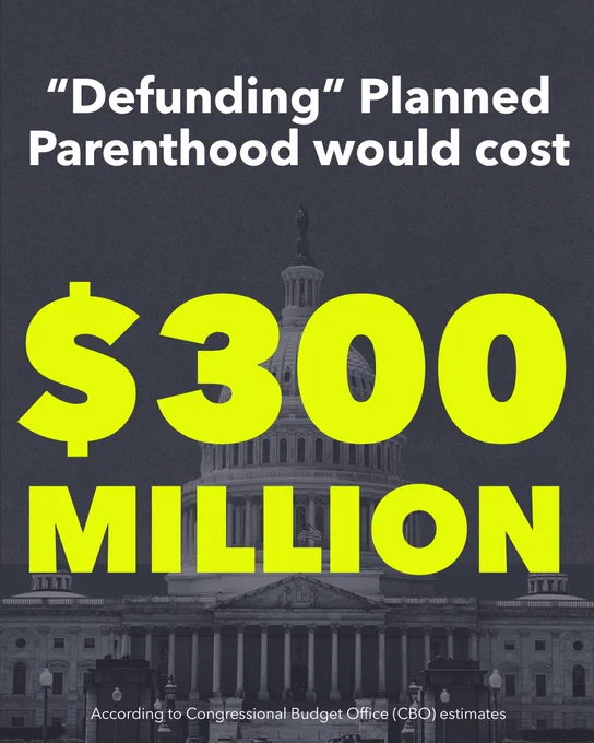 Text overlay stating "Defunding Planned Parenthood would cost $300 million according to Congressional Budget Office (CBO) estimates," with an image of the Capitol building in the background.