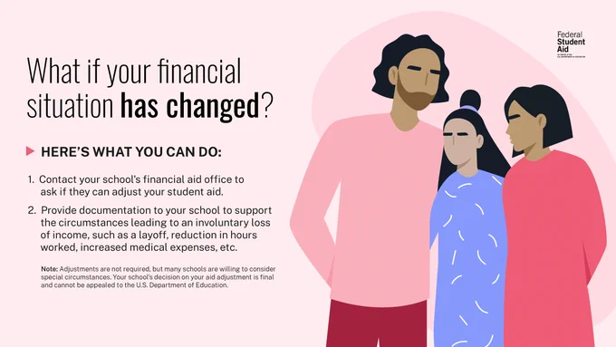 What if your financial situation has changed? Here’s what you can do: 1. Contact your school’s financial aid office to ask if they can adjust your student aid. 2. Provide documentation to your school to support the circumstances leading to an involuntary loss of income, such as a layoff, reduction in hours worked, increased medical expenses, etc. 
Note: Adjustments are not required, but many schools are willing to consider special circumstances. Your school’s decision on your aid adjustments is final and cannot be appealed to the U.S. Department of Education. 