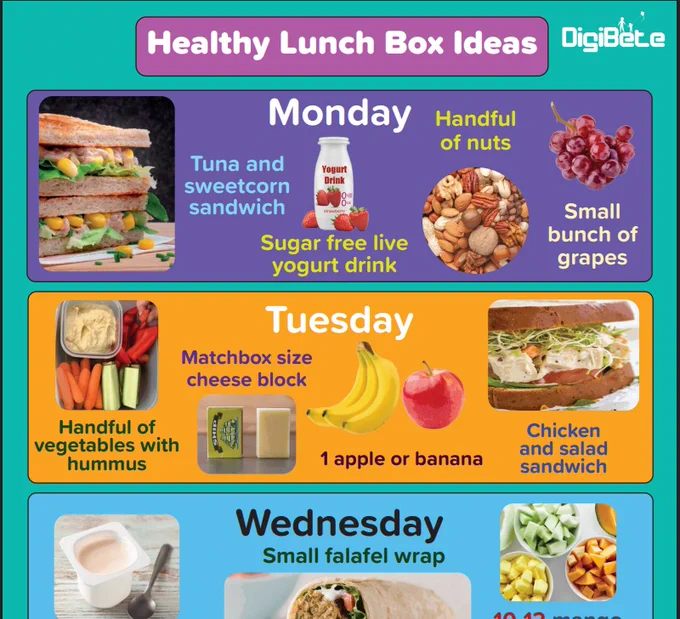 A screenshot of the Healthy lunch box ideas pdf that can be found on the T2DigiBete website. The image has block colouring in a weekly calendar format showing a lunch meal planner for the week. The screenshot shows Monday through to Wednesday. Monday = Tuna and sweetcorn sandwich, sugar fee live yoghurt drink, handful of nuts and a small bunch of grapes.