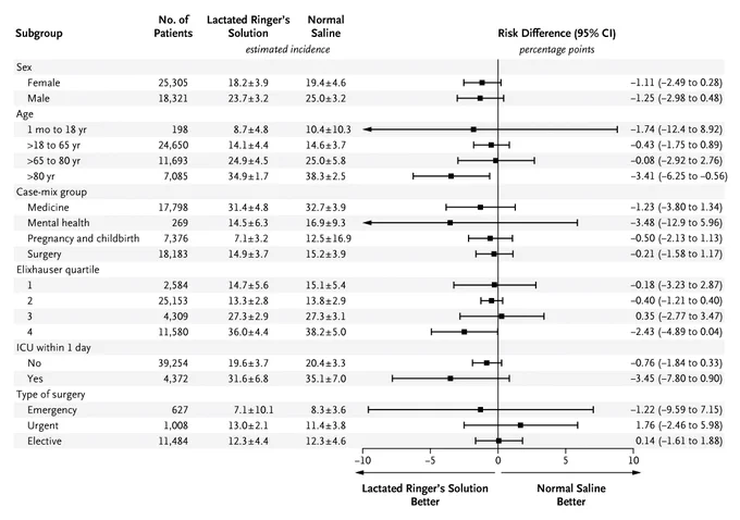 Forest plots of the subgroup analyses