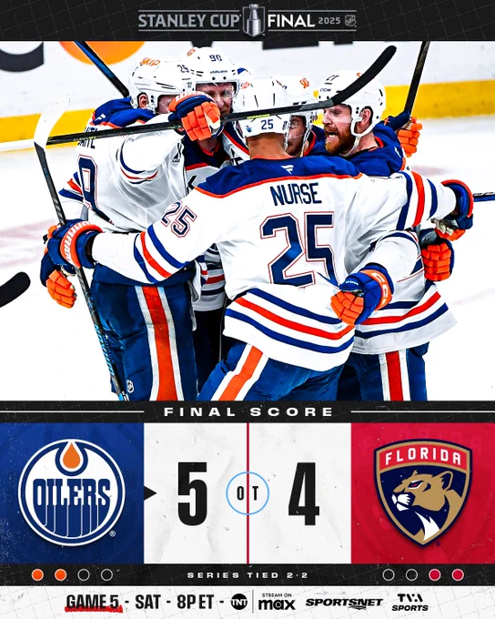 Final score: Oilers defeat Panthers 5-4 in OT. Series tied 2-2. 