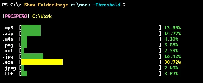 Show-Folderusage https://github.com/jdhitsolutions/DiskReportingTools
