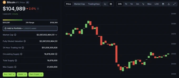 Bitcoin