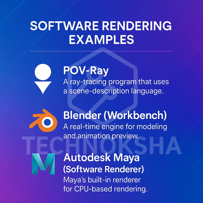 A vibrant 2D digital poster with a blue-to-purple gradient background titled “Software Rendering Examples.” It showcases three software logos with descriptions:

POV-Ray logo with the text: “A ray-tracing program that uses a scene-description language.”

Blender (Workbench) logo with the text: “A real-time engine for modeling and animation preview.”

Autodesk Maya (Software Renderer) logo with the text: “Maya’s built-in renderer for CPU-based rendering.”
White bold typography and soft glowing lines enhance the modern, tech-style aesthetic.
 
by Technoksha