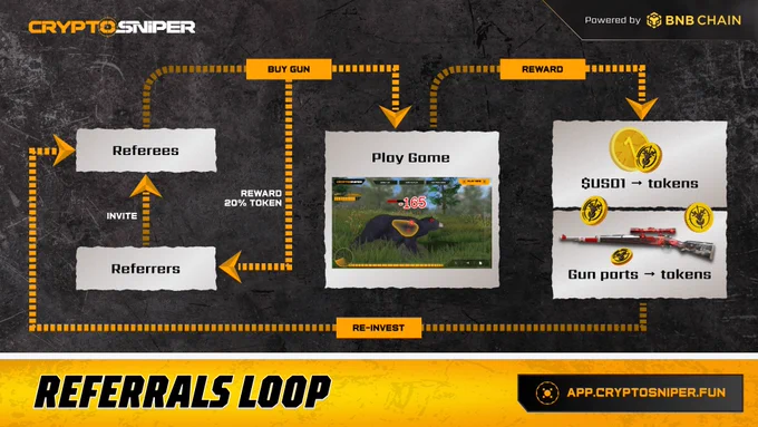 Crypto Sniper Referrals Loop