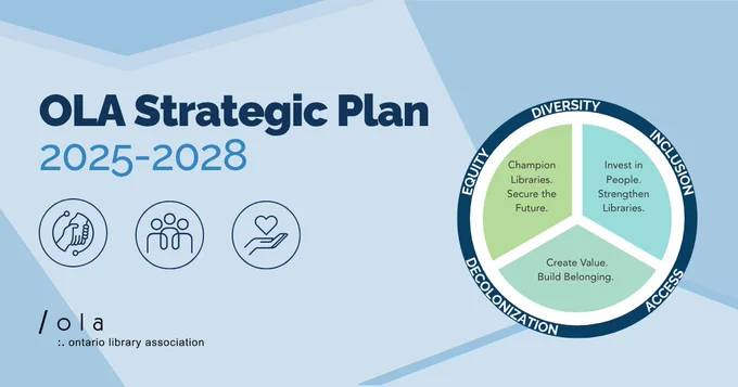 A blue, green and white OLA Strategic Plan graphic for social media. Graphic includes the OLA logo, three icons, and a visual representation of the Association’s three strategic priorities. Text reads: “OLA Strategic Plan 2025-2028.” 