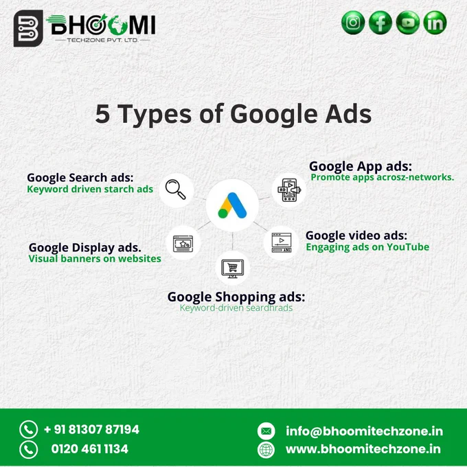 Boost your business with all 5 types of Google Ads – powered by Bhoomi Tech zone ..