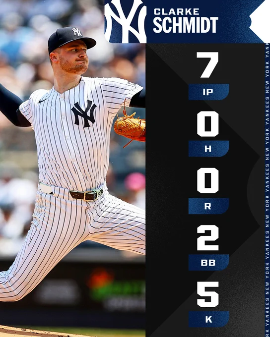 Clarke Schmidt Pitching Line
7 IP
0 H
0 R
2 BB
5 K
Pictured: Clarke Schmidt throws a pitch. He wears a white pinstriped Yankees uniform with a dark blue cap and dark blue long sleeves.