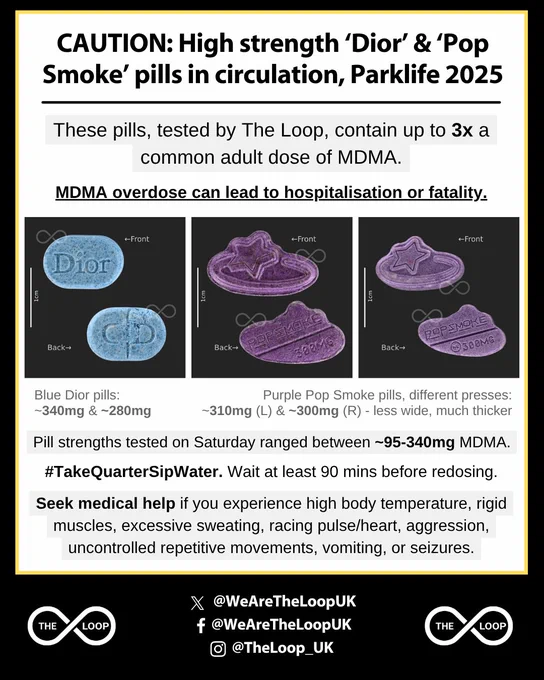 CAUTION: High strength ‘Dior’ & ‘Pop Smoke’ pills in circulation, Parklife 2025
These pills, tested by The Loop, contain up to 3x a common adult dose of MDMA.
MDMA overdose can lead to hospitalisation or fatality.
Images of the front and back of three pills, a blue 'dior' pill, and two similar but different presses of a purple 'pop smoke' pill
caption reading
Blue Dior pills: 
~340mg & ~280mg
Purple Pop Smoke pills, different presses:
~310mg (L) & ~300mg (R) - less wide, much thicker
Pill strengths tested on Saturday ranged between ~95-340mg MDMA.
#TakeQuarterSipWater. Wait at least 90 mins before redosing.
Seek medical help if you experience high body temperature, rigid muscles, excessive sweating, racing pulse/heart, aggression, uncontrolled repetitive movements, vomiting, or seizures.
Image has yellow border. Two "The Loop" logos, and social media handles for The Loop are below the main alert. 