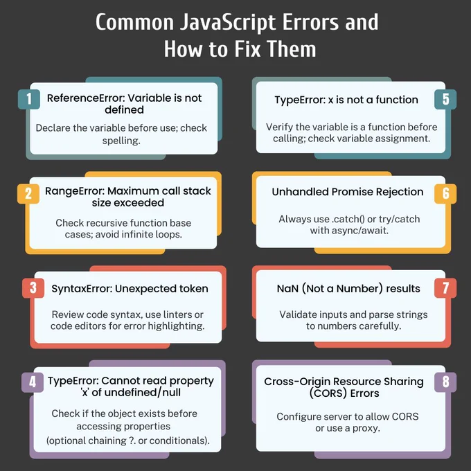 JavaScript developers often face cryptic errors like ReferenceError, TypeError, SyntaxError, unhandled promise rejections, NaN results, and CORS failures. This infographic from PC Doctors NET breaks down 8 of the most common JavaScript issues, providing clear explanations and developer-friendly fixes to help web professionals debug faster. PC Doctors NET offers expert frontend and full-stack development, helping businesses build resilient, efficient, and bug-free applications. Visit pcdoctorsnet.com or call  1 (346) 355-6002 to build better code with confidence