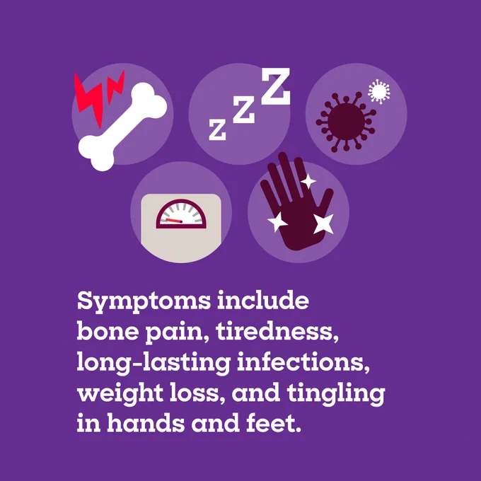 Illustration depicting various symbols representing symptoms: a bone, sleeping z's, a virus, a thermometer showing high temperature, and hands tingling, on a purple background. Text reads: "Symptoms include bone pain, tiredness, long-lasting infections, weight loss, and tingling in hands.