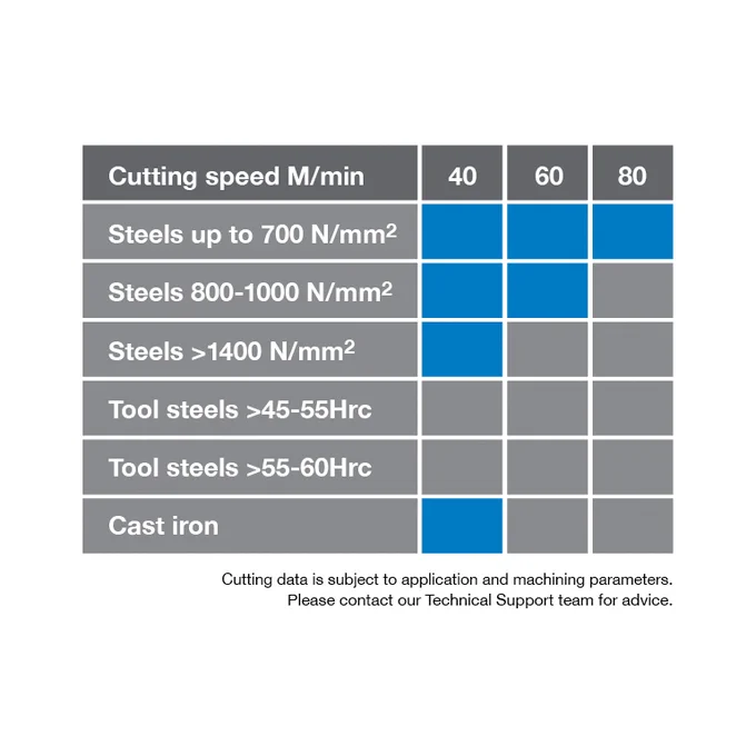 Quickgrind's TiN Coating