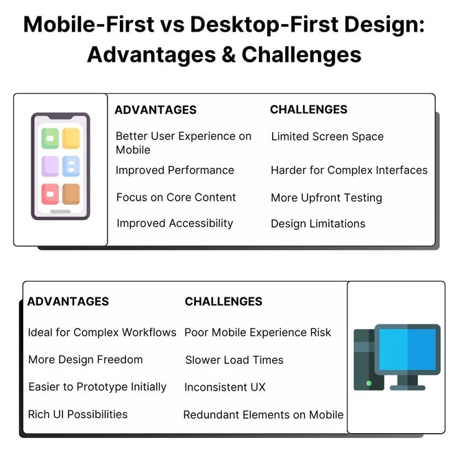 Choosing between Mobile-First and Desktop-First design impacts usability, responsiveness, and user engagement. This infographic from PC Doctors NET compares both approaches—highlighting advantages and challenges to help businesses determine the best strategy for their audience. Whether prioritizing mobile accessibility or desktop functionality, PC Doctors NET delivers optimized web solutions tailored for performance and growth. Visit pcdoctorsnet.com or call  1 (346) 355-6002 to refine your digital strategy.