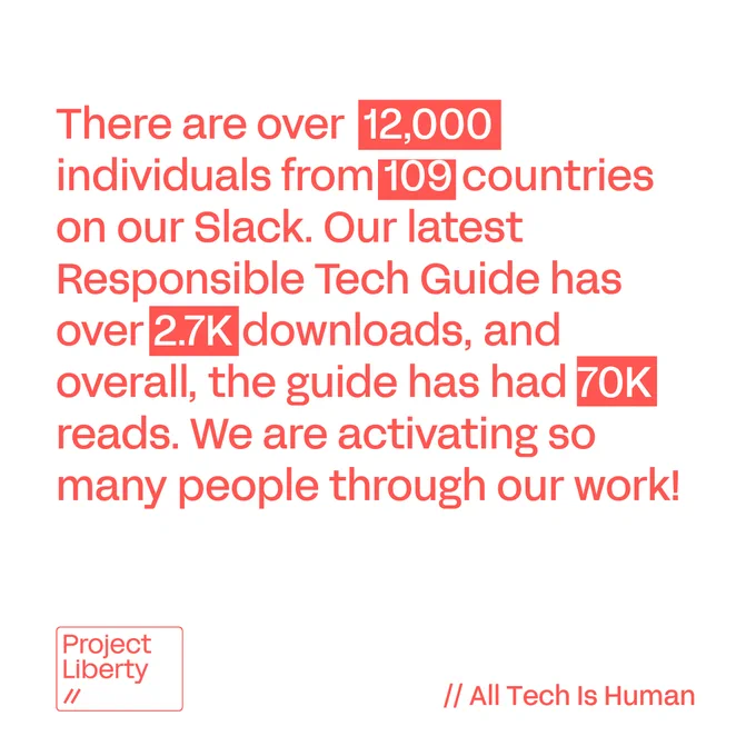 Graphic showing All Tech Is Human's Impact: There are over 12,000 individuals from 109 countries on our Slack. Our latest Responsible Tech Guide has over 2.7k downloads, and overall, the guide has had 70k reads. So many people are getting activated by our work!