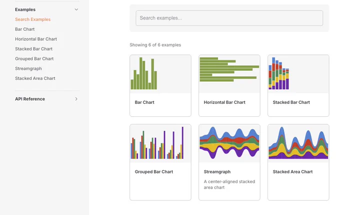 two by three grid: bar chart, horizontal bar chart, stacked bar chart, grouped bar chart, streamgraph, stacked area chart