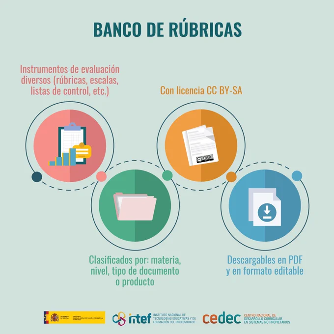 Infografía que muestra las principales características del banco de rúbricas de CEDEC