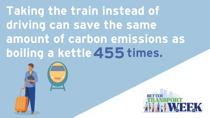 Taking the train instead of driving can save the same amount of carbon emissions as boiling a kettle 455 times.