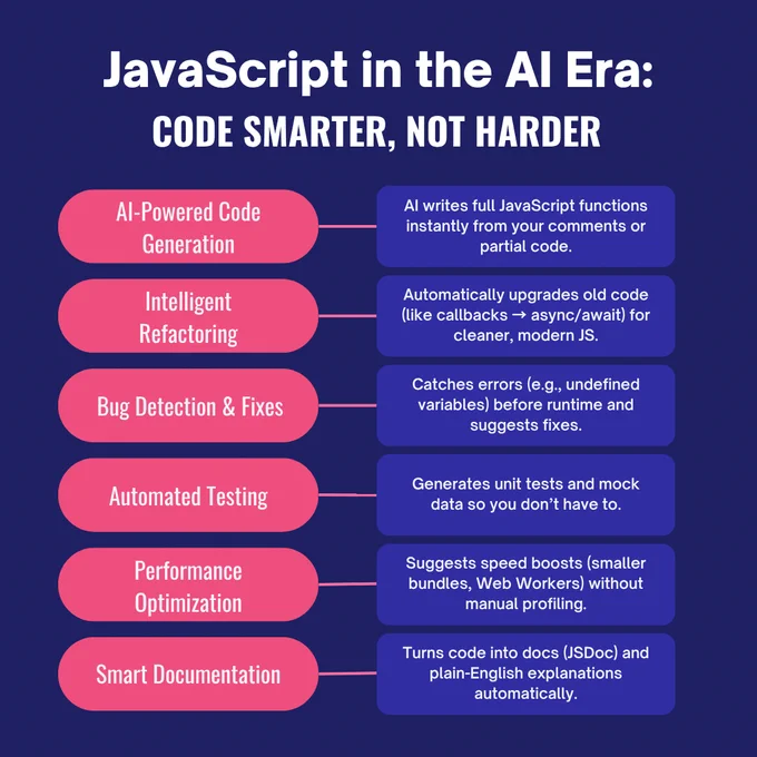 The AI revolution is transforming JavaScript development, helping engineers automate code generation, refactor intelligently, detect bugs, optimize performance, and streamline testing. This infographic from PC Doctors NET highlights 6 key AI-powered advancements that are redefining modern software engineering. PC Doctors NET provides expert AI-driven development services, ensuring businesses leverage AI for efficiency, scalability, and reliability. Visit pcdoctorsnet.com or call  1 (346) 355-6002 to explore AI-powered development solutions.