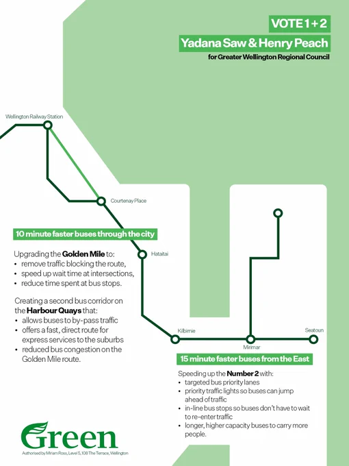 Map of the proposed faster buses route through the city noir to the eastern suburbs.