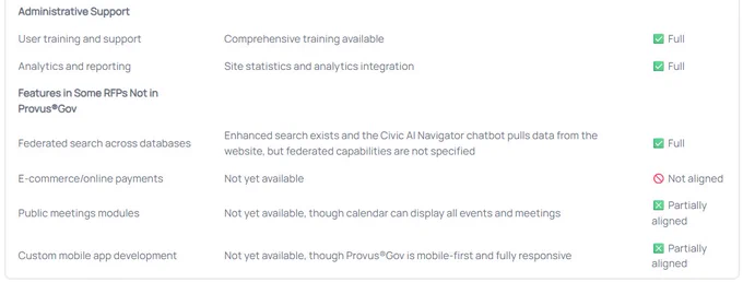 AI-powered tools, multilingual support, mobile-first design—plus clarity on what’s coming next.