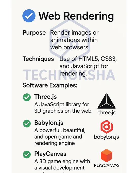A clean infographic titled "Web Rendering" showing its purpose ("Render images or animations within web browsers"), techniques (HTML5, CSS3, JavaScript), and examples: Three.js, Babylon.js, and PlayCanvas, each with their logo and a short description.

By Technoksha