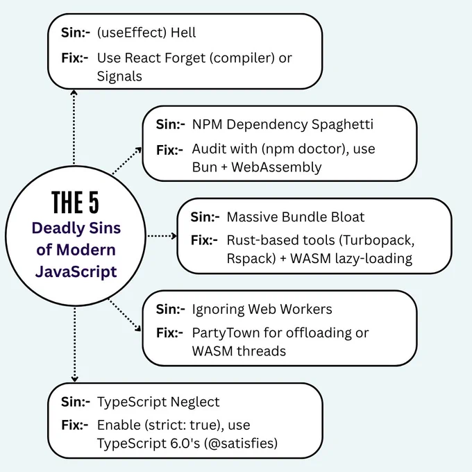 Modern JavaScript can be a minefield of bad habits and performance-killing decisions. This infographic from PC Doctors NET highlights 5 common mistakes—including React overuse, bloated dependencies, massive bundles, neglected web workers, and TypeScript misconfigurations—and offers practical fixes using tools like React Forget, WebAssembly, Bun, and TypeScript 6.0. PC Doctors NET helps developers adopt modern, efficient workflows through optimized code architecture and performance-tuned implementations. Visit pcdoctorsnet.com or call  1 (346) 355-6002 to upgrade your JavaScript stack.