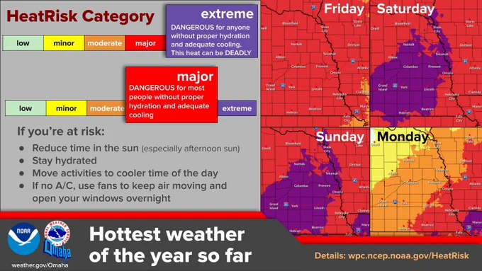 This is a graphic from the National Weather Service Omaha/Valley, NE, which warns of increasing heat risk for the weekend. It states that the summer’s hottest temperatures combined with humidity will lead to extreme Heat Risk Friday, June 20 through Sunday, June 22. The public is advised to stay hydrated and take breaks from the heat during outdoor activities. Heat risk maps show widespread "major" heat risk (red) across eastern Nebraska and western Iowa for all three days, with some areas reaching "extreme" heat risk (purple) by Saturday and Sunday. A legend shows five heat risk categories: little/none (green), minor (yellow), moderate (orange), major (red), and extreme (purple).