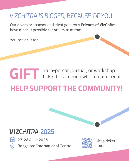Gift a Pass, help someone join in! Workshop, virtual or in person.

Vizchitra 2025
Bangalore
27th and 28th June