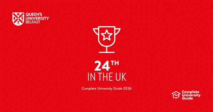 Image is a red background and reads: 24TH IN THE UK (Complete University Guide 2026). The QUB and Complete University Guide logos are at the top of the image.