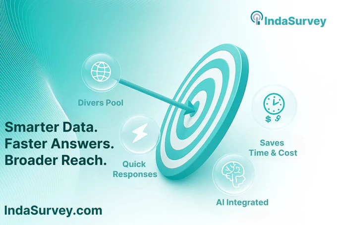 IndaSurvey connects you to diverse voices and delivers fast, AI-supported insights—online or offline.
Whether you're a researcher, NGO, or brand, we help you make smarter decisions more quickly.
👉 Get started at IndaSurvey.com
#Data #IndaSurvey #AI #DataForGood #RapidInsights #AIinResearch #OfflineData #GlobalVoices #DataAfrica