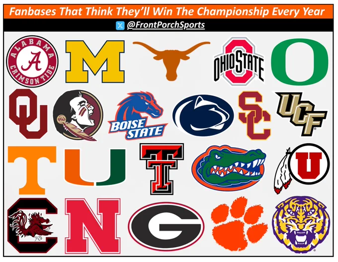 Fanbases That Think They’ll Win The Championship Every Year
